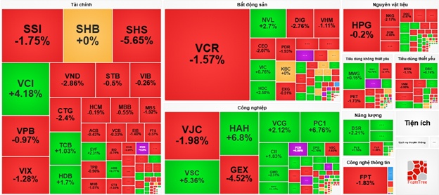 Nhịp đập Thị trường 01/08: Tâm lý thận trọng xuất hiện, VN-Index giằng co tại mốc 1,500 điểm