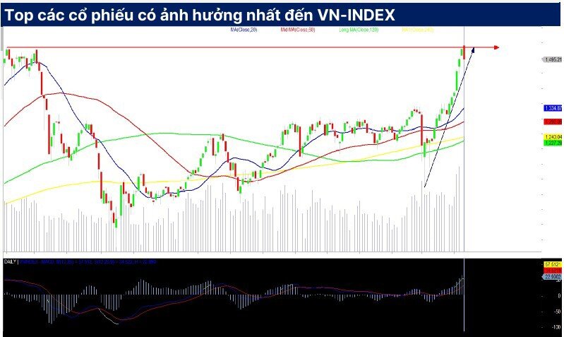 Một tuần chững lại: Thị trường đang nói điều gì?