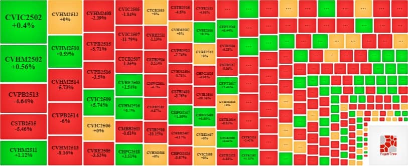 Thị trường chứng quyền tuần 04-08/08/2025: Triển vọng thị trường tiếp tục bi quan