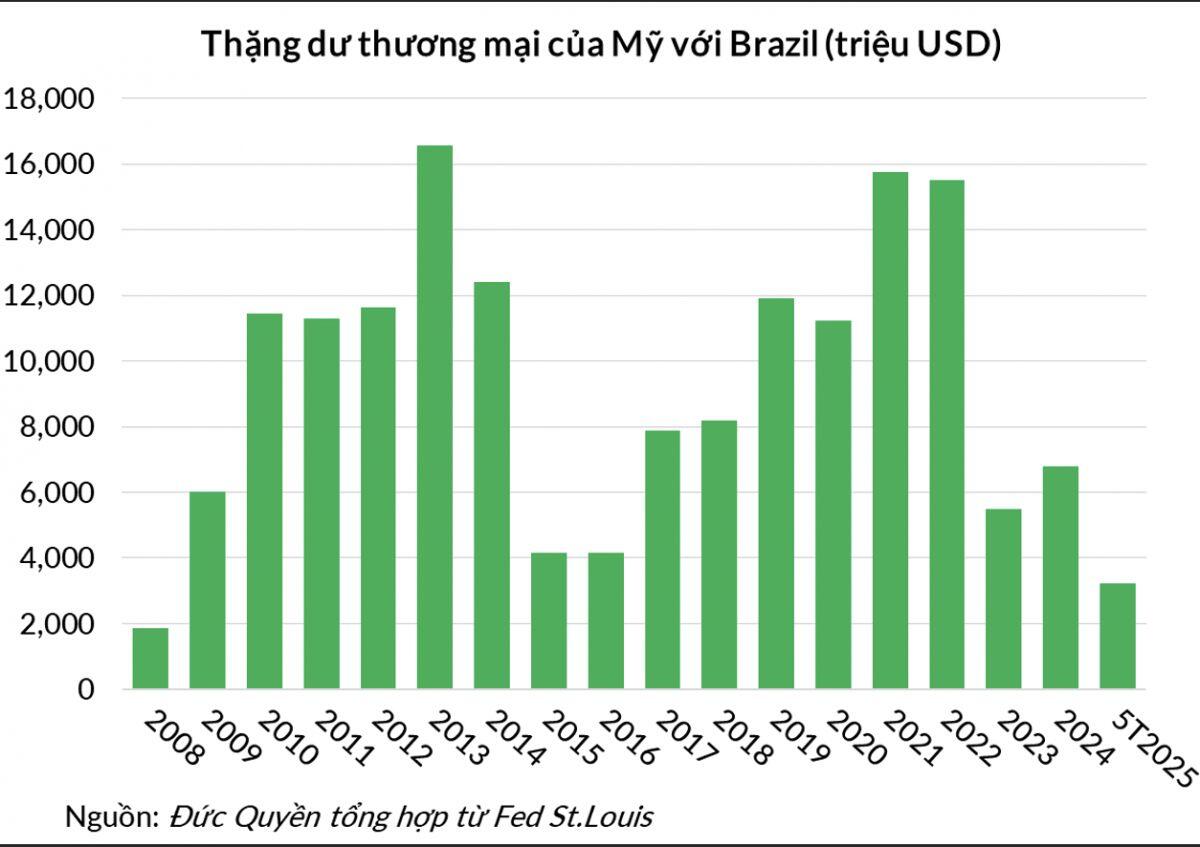 Ân oán cá nhân trong cuộc chiến thuế quan giữa ông Trump và Brazil