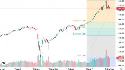 Xu thế dòng tiền: Nhịp điều chỉnh chưa kết thúc?