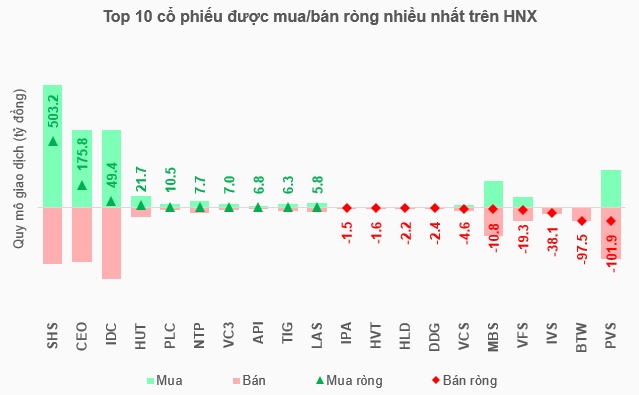 Đi tắt đón đầu “sóng” nâng hạng, khối ngoại mua ròng hơn 8 ngàn tỷ đồng trong tháng 7
