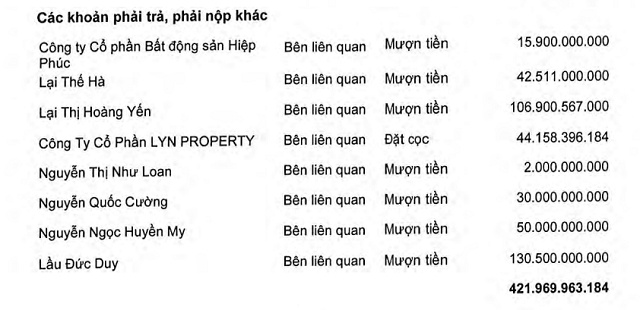 QCG trả 100 tỷ cho Sunny Island, quý 2 có lãi nhờ bàn giao căn hộ