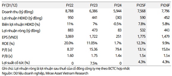 Có nên giữ DGW, NT2 và PXL?
