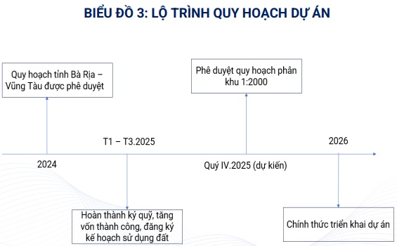 Có nên giữ DGW, NT2 và PXL?