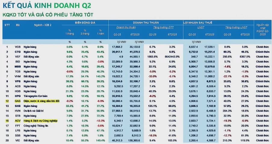 Ông Trần Hoàng Sơn (VPBankS): VN-Index có thể bước vào xu hướng tăng mới sau nhịp điều chỉnh