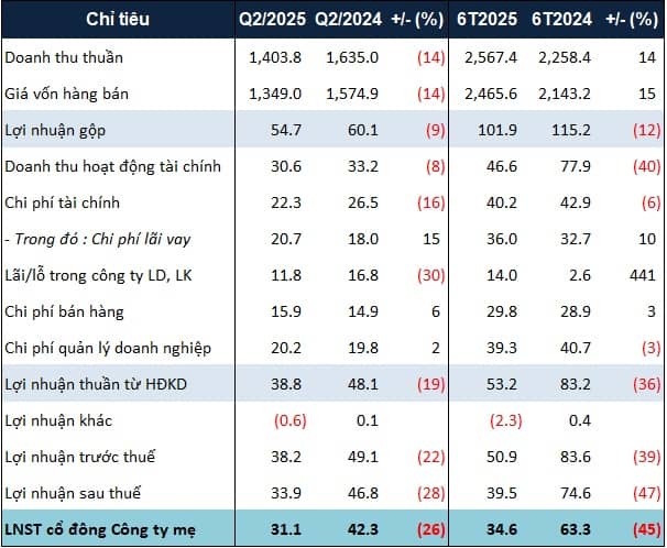 Đơn vị liên quan Chủ tịch muốn nâng sở hữu tại SAM khi giá ở vùng đỉnh 2 năm
