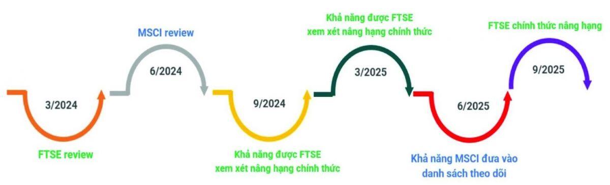 Đã đến lúc thị trường chứng khoán Việt Nam thoát khỏi mác cận biên