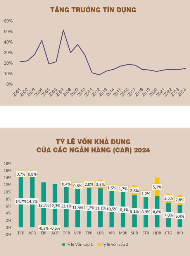 Xóa bỏ 'room' tín dụng, hệ thống ngân hàng cần chuẩn bị kỹ lưỡng