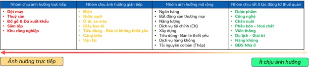 Cổ phiếu nào thường tăng trong tháng 8?