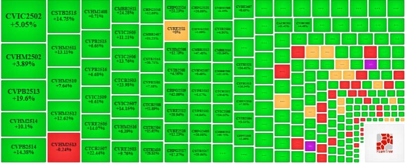 Thị trường chứng quyền ngày 06/08/2025: Tâm lý lạc quan vẫn hiện hữu