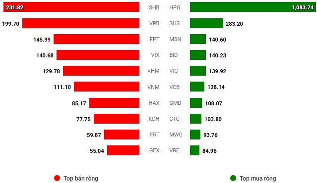 Vietstock Daily 06/08/2025: Rung lắc mạnh