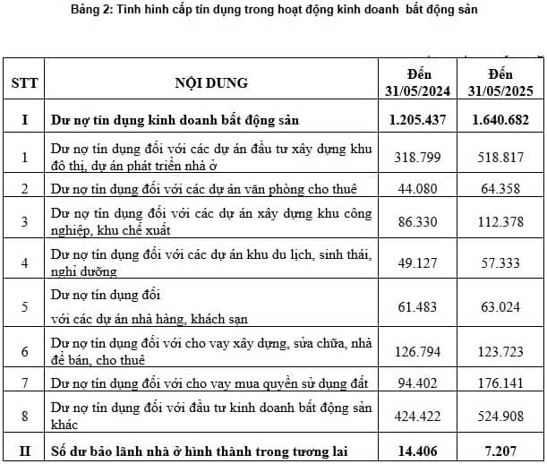 Bộ Xây dựng: Lượng giao dịch bất động sản quý 2 gấp đôi quý đầu năm