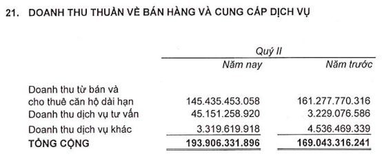 An Gia lãi quý 2 gấp hơn 3 lần cùng kỳ