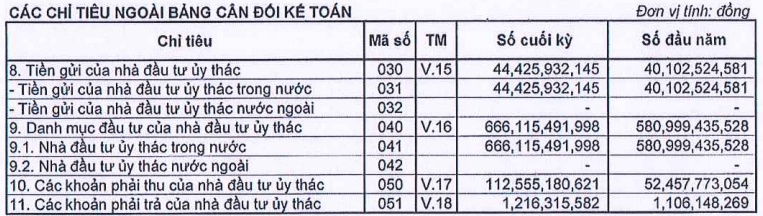 Dragon Capital kinh doanh ra sao trong nửa đầu năm 2025?