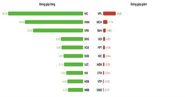 Dòng tiền tìm đến cổ phiếu ngân hàng định giá thấp, triển vọng tăng trưởng tích cực