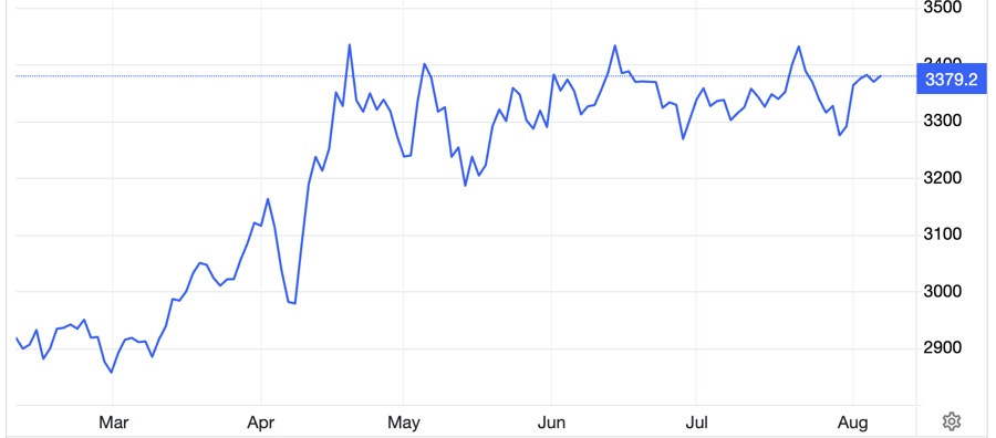 Giá vàng giằng co, “cá mập” SPDR Gold Trust xả hàng mạnh