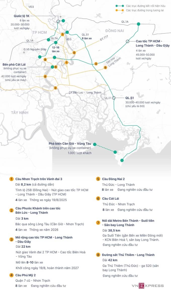 Sân bay Long Thành chờ đường kết nối TP HCM