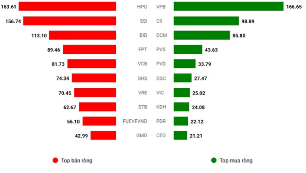 Nhịp đập Thị trường 08/08: VN-Index phục hồi trong phiên chiều, nhóm năng lượng tỏa sáng