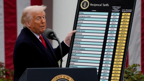 Kẻ thắng, người thua khi thuế đối ứng của Tổng thống Trump có hiệu lực