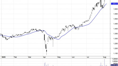 Blog chứng khoán: Tranh chấp cung cầu dữ dội chưa ngã ngũ