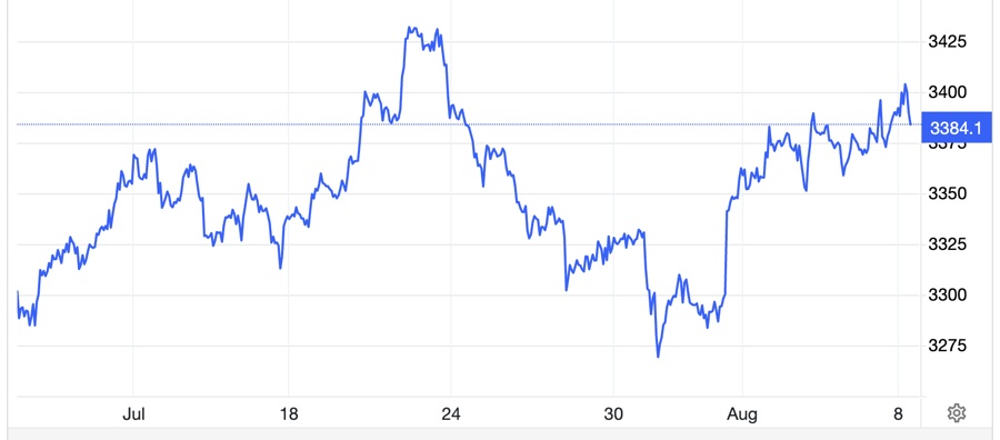 Giá vàng cao nhất 2 tuần vì nhu cầu “hầm trú ẩn” và khả năng Fed sắp hạ lãi suất