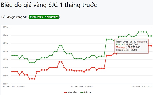 Xu hướng vàng chưa rõ ràng, chiến lược tốt nhất hiện tại là "quan sát"