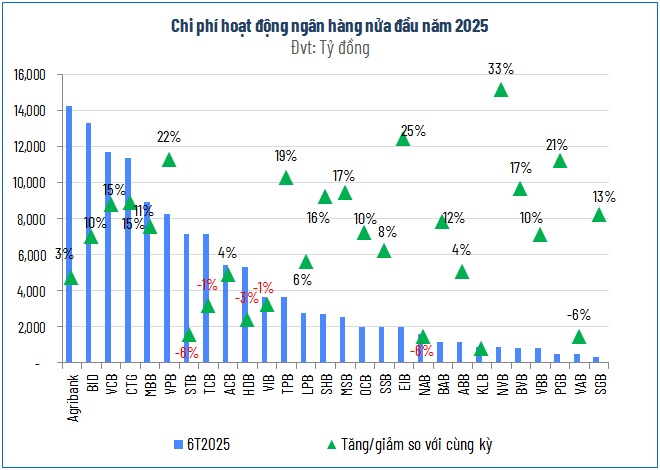 Lợi nhuận ngân hàng quý 2 bứt tốc