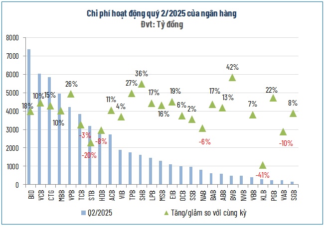 Lợi nhuận ngân hàng quý 2 bứt tốc