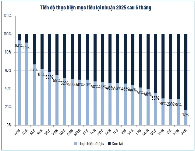 Lợi nhuận ngân hàng quý 2 bứt tốc