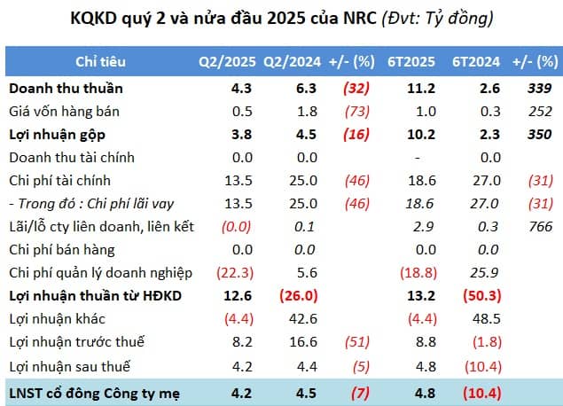 NRC bất ngờ đổi tên sau 5 năm, lấn sân mảng dược phẩm