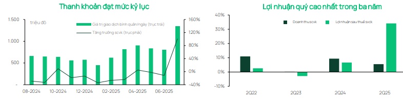Dragon Capital: Mức độ nhạy cảm trước các yếu tố tiêu cực có thể gia tăng