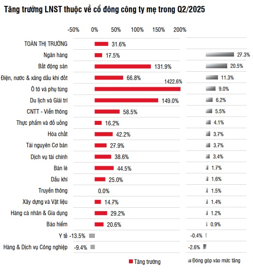 SSI Research: VN-Index sáng cửa lên 1,800 điểm, biến động ngắn hạn mở ra cơ hội