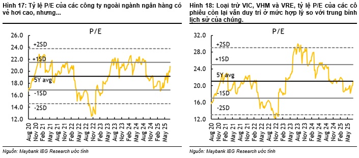 Maybank nâng mục tiêu VN-Index cuối năm 2025 lên 1,800 điểm