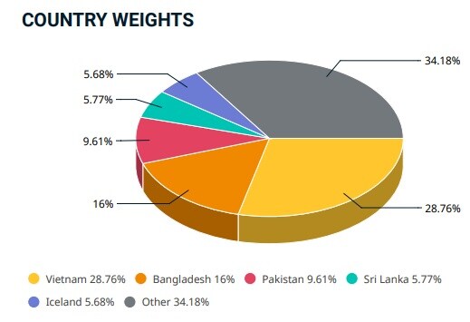9 cổ phiếu Việt được thêm vào MSCI Frontier Markets Small Cap Index