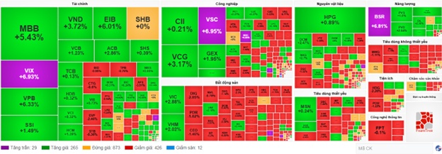 Nhịp đập Thị trường 15/08: Dòng tiền phân vân tại ngưỡng 1,655 điểm