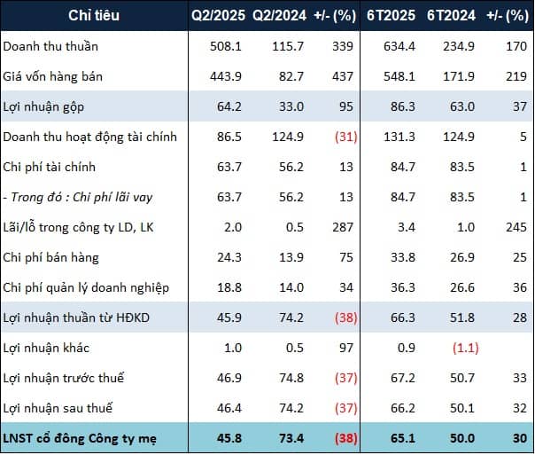 TDC dự kiến thu về 727 tỷ đồng từ chuyển nhượng lô E15 thuộc khu dân cư Hòa Lợi