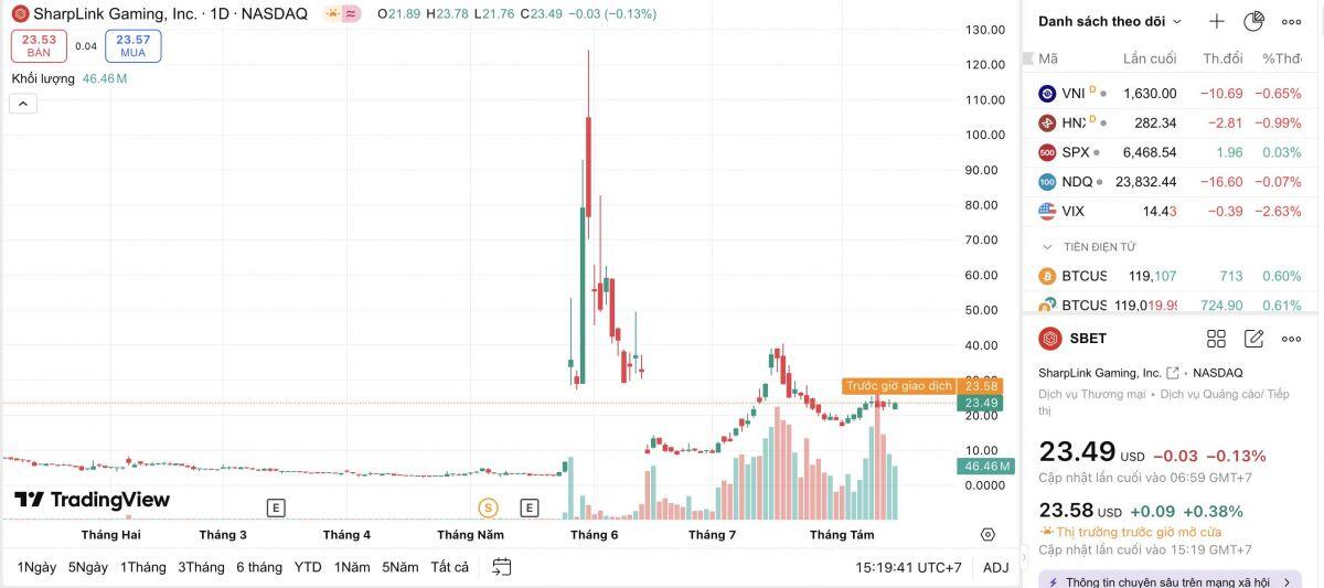 Kho bạc crypto: Cú hích cho toàn ngành hay bong bóng nổ chậm?