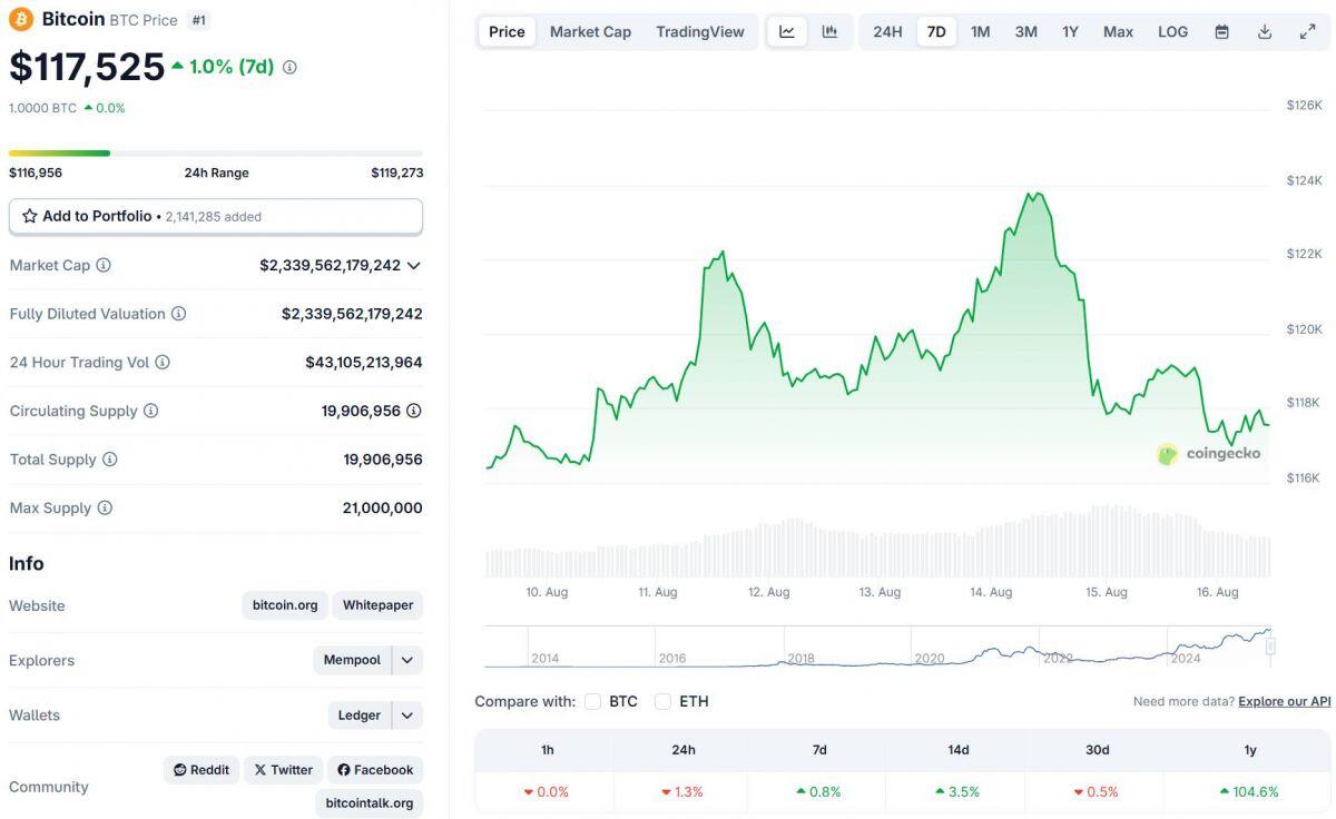 FOMO cực độ, ETF Ethereum lập kỷ lục mua vào 2,85 tỷ USD