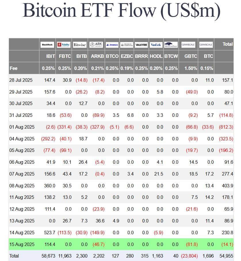 FOMO cực độ, ETF Ethereum lập kỷ lục mua vào 2,85 tỷ USD