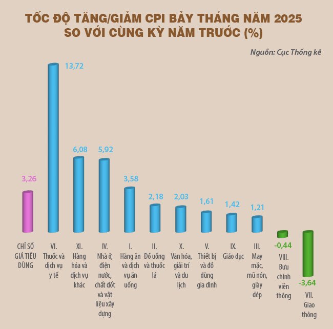 Phía sau xu hướng lạm phát