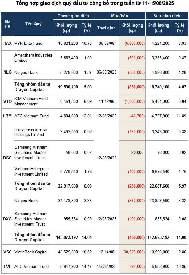 Lực chốt lời từ quỹ đầu tư gia tăng khi VN-Index vượt mốc 1,600 điểm