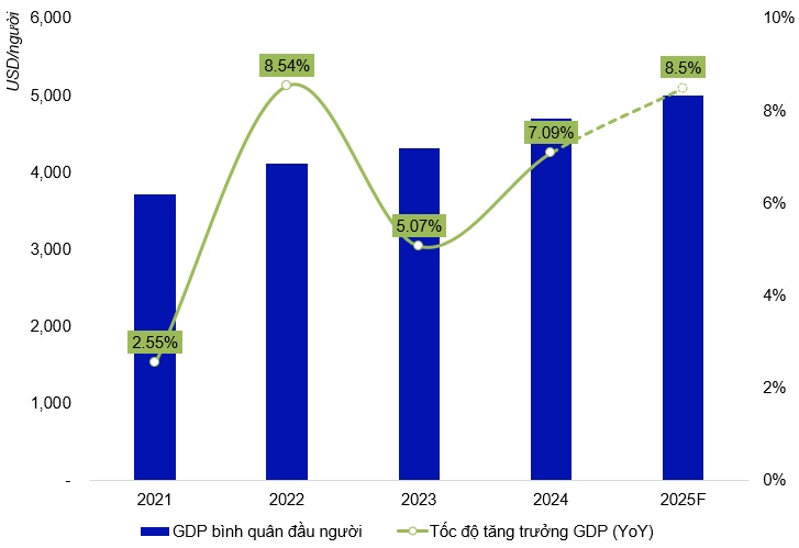 VNM - Nền tảng vững chắc trong dài hạn (Kỳ 1)