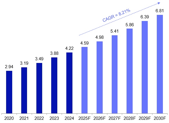 VNM - Nền tảng vững chắc trong dài hạn (Kỳ 1)