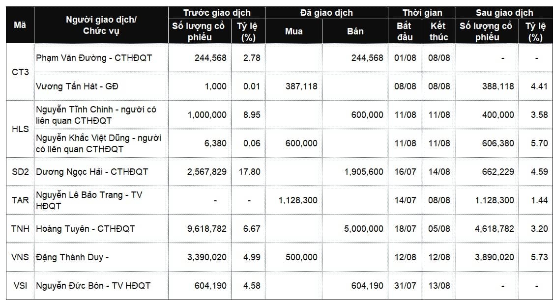 Lãnh đạo mua bán cổ phiếu: Loạt thương vụ thoái vốn sắp diễn ra?