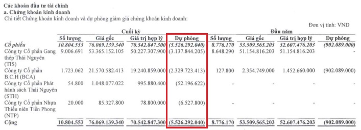 Thêm 3 chứng khoán bị HOSE cắt margin do lỗ ròng nửa đầu năm