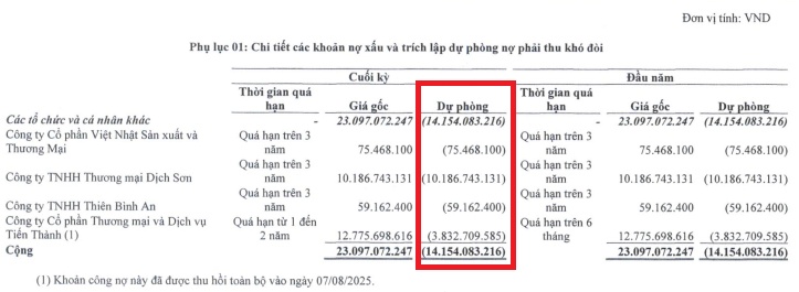 Thêm 3 chứng khoán bị HOSE cắt margin do lỗ ròng nửa đầu năm