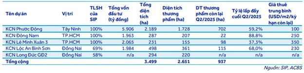 Tăng tỷ trọng SIP, HPG và LSS?