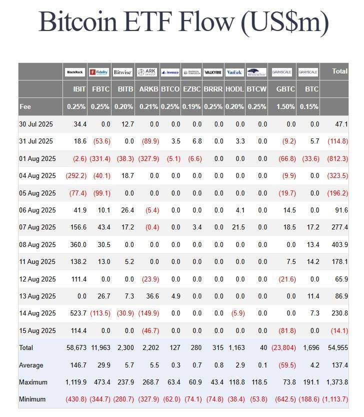 Tổ chức toàn cầu xếp hàng đổ vốn vào ETF Bitcoin - Liệu đây có phải “mồi nước lớn”?