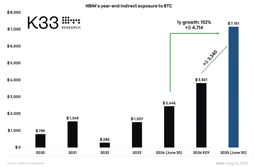 Tổ chức toàn cầu xếp hàng đổ vốn vào ETF Bitcoin - Liệu đây có phải “mồi nước lớn”?